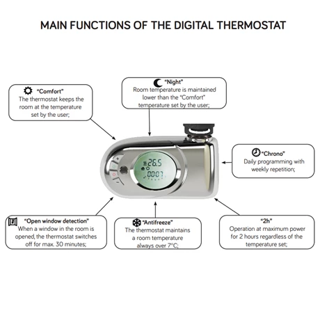 E-Diamond Electric Only Heated Towel Rail w. Digital Thermostat - W480mm x H1375mm - Anthracite - Straight 4 E-Diamond Electric Only Heated Towel Rail w. Digital Thermostat - W480mm x H1375mm - Anthracite - Straight - Image 2